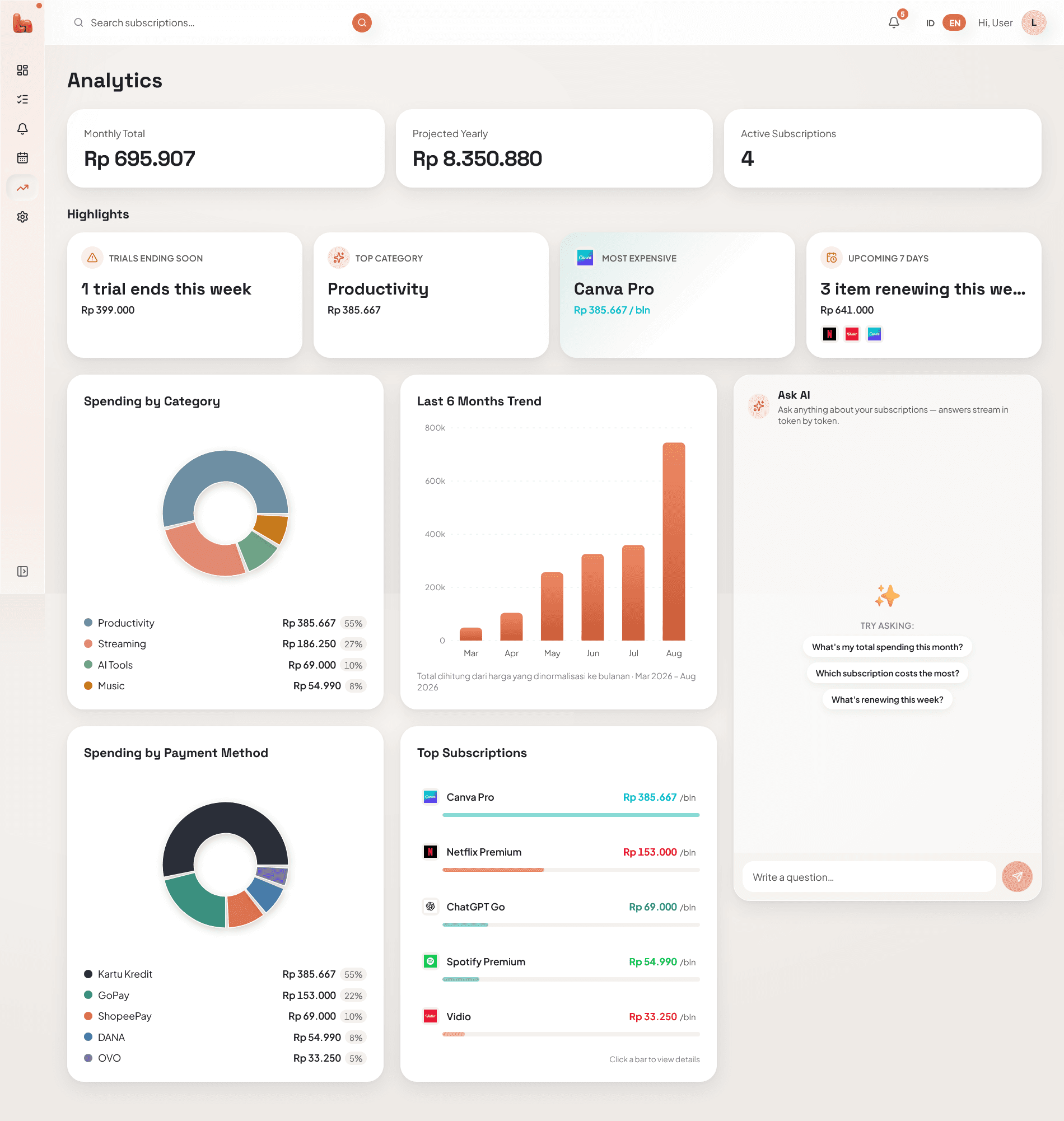 Langganin analytics view