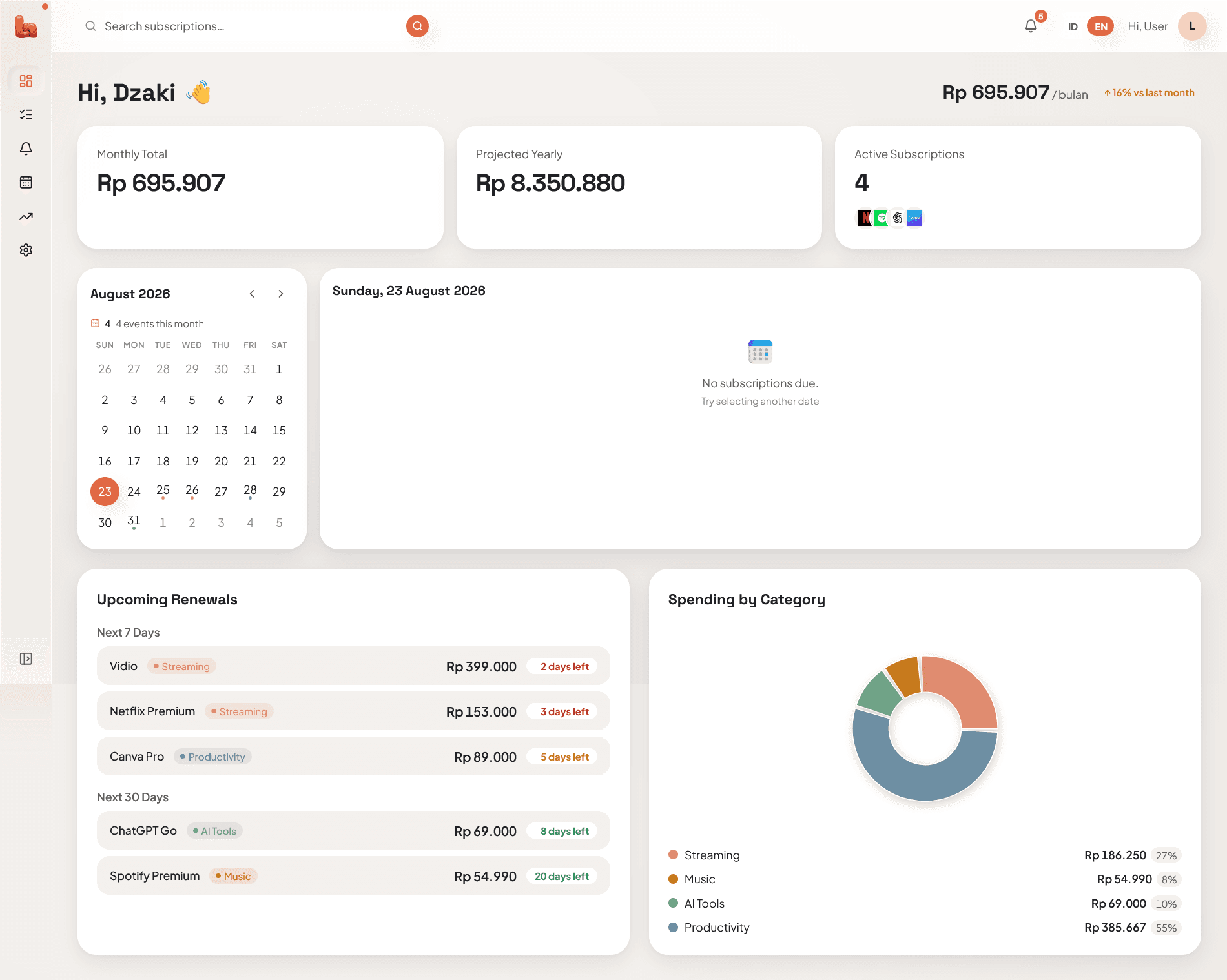 Langganin dashboard showing monthly spending overview